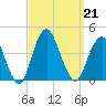 Seaside Heights tide chart for Saturday, September 21, 2024