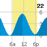 Seaside Heights tide chart for Sunday, September 22, 2024