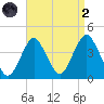 Seaside Heights tide chart for Monday, September 2, 2024