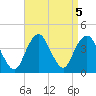 Seaside Heights tide chart for Thursday, September 5, 2024