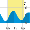 Seaside Heights tide chart for Saturday, September 7, 2024
