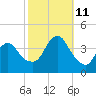 Seaside Heights tide chart for Friday, October 11, 2024