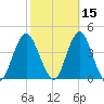 Seaside Heights tide chart for Tuesday, October 15, 2024