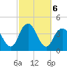 Seaside Heights tide chart for Sunday, October 6, 2024