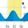 Seaside Heights tide chart for Tuesday, October 8, 2024