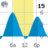 Seaside Heights tide chart for Friday, November 15, 2024