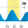 Seaside Heights tide chart for Wednesday, November 20, 2024