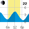 Seaside Heights tide chart for Friday, November 22, 2024