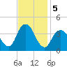 Seaside Heights tide chart for Tuesday, November 5, 2024