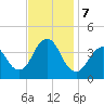 Seaside Heights tide chart for Thursday, November 7, 2024