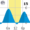 Seaside Heights tide chart for Sunday, December 15, 2024