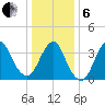 Seaside Heights tide chart for Monday, January 6, 2025