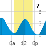 Seaside Heights tide chart for Tuesday, January 7, 2025