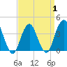 Seaside Heights tide chart for Tuesday, April 1, 2025