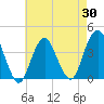 Seaside Heights tide chart for Wednesday, April 30, 2025