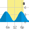 Seaside Heights tide chart for Tuesday, April 8, 2025