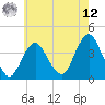 Seaside Heights tide chart for Monday, May 12, 2025
