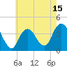 Seaside Heights tide chart for Thursday, May 15, 2025