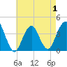 Seaside Heights tide chart for Thursday, May 1, 2025