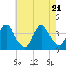 Seaside Heights tide chart for Wednesday, May 21, 2025