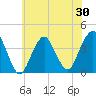 Seaside Heights tide chart for Friday, May 30, 2025