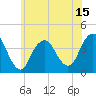 Seaside Heights tide chart for Sunday, June 15, 2025