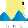 Seaside Heights tide chart for Thursday, June 5, 2025