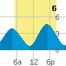 Seaside Heights tide chart for Friday, June 6, 2025
