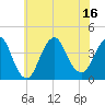 Seaside Heights tide chart for Wednesday, July 16, 2025