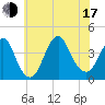 Seaside Heights tide chart for Thursday, July 17, 2025