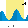 Seaside Heights tide chart for Friday, July 18, 2025