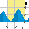 Seaside Heights tide chart for Saturday, July 19, 2025