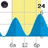 Seaside Heights tide chart for Thursday, July 24, 2025