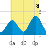 Seaside Heights tide chart for Tuesday, July 8, 2025
