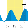 Seaside Heights tide chart for Monday, August 11, 2025