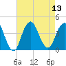 Seaside Heights tide chart for Wednesday, August 13, 2025