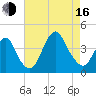 Seaside Heights tide chart for Saturday, August 16, 2025