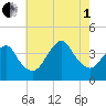 Seaside Heights tide chart for Friday, August 1, 2025