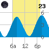 Seaside Heights tide chart for Saturday, August 23, 2025