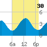 Seaside Heights tide chart for Saturday, August 30, 2025