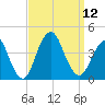 Seaside Heights tide chart for Friday, September 12, 2025