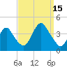 Seaside Heights tide chart for Monday, September 15, 2025
