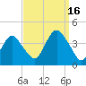 Seaside Heights tide chart for Tuesday, September 16, 2025