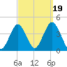 Seaside Heights tide chart for Friday, September 19, 2025