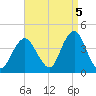 Seaside Heights tide chart for Friday, September 5, 2025
