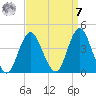 Seaside Heights tide chart for Sunday, September 7, 2025