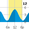 Seaside Heights tide chart for Sunday, October 12, 2025