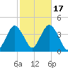 Seaside Heights tide chart for Friday, October 17, 2025