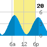 Seaside Heights tide chart for Monday, October 20, 2025