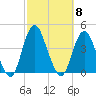Seaside Heights tide chart for Wednesday, October 8, 2025
